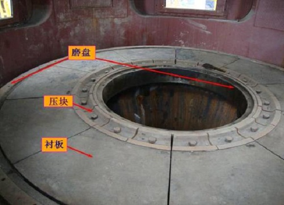 煤立磨磨盘