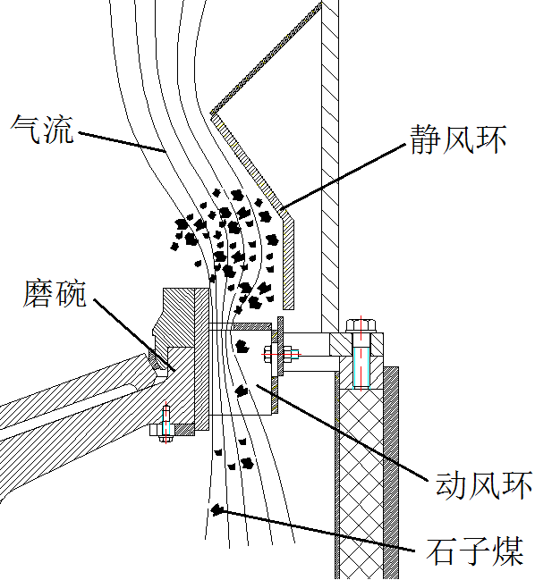 风环结构