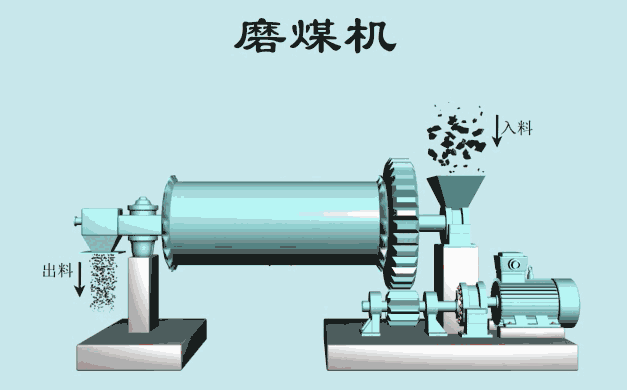 钢球磨煤机结构图